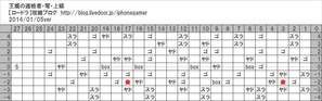 王威の適格者・零_上級