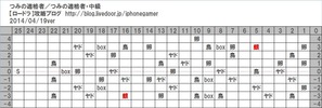 つみの適格者_中級