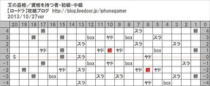 資格を持つ者_中級