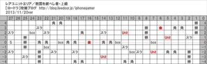 教国を統べし者_上級