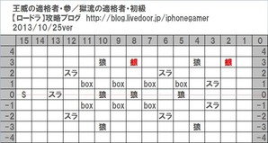 獄流の適格者_初級