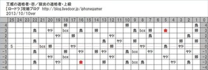 獄炎の適格者_上級