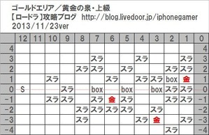 黄金の泉_上級