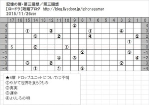 記憶の扉・第三廻想マップ