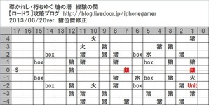 03経験の間