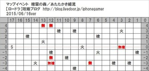 2あたたかき細流
