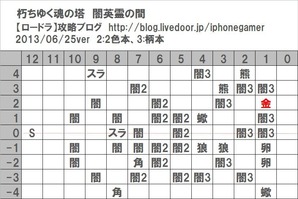 11闇英霊の間