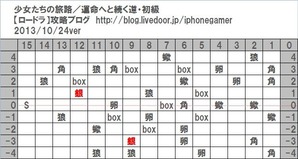 運命へと続く道_初級