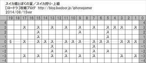 スイカ狩り・上級