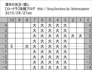 導きの光玉・隠し