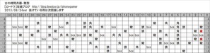 古の時間兵器・激烈