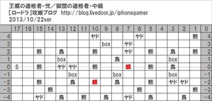 獄闇の適格者_中級