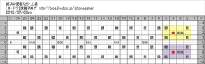 滅びの使者たち_上級