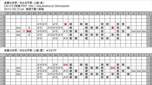 対なる平原_上級