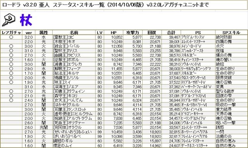 亜人ステータス_杖