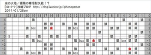 極限の寒冷耐久戦!?