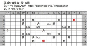 王威の適格者・零_初級