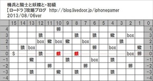 騎兵と騎士と妖精_初級