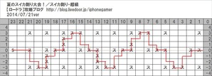 スイカ割り・超級30
