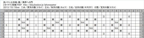 異界への門