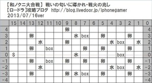 戦火の兆し