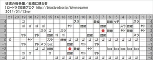 戦場に現る者