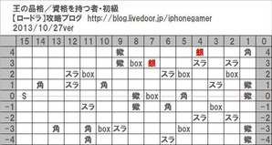 資格を持つ者_初級