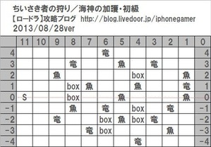 海神の加護_初級