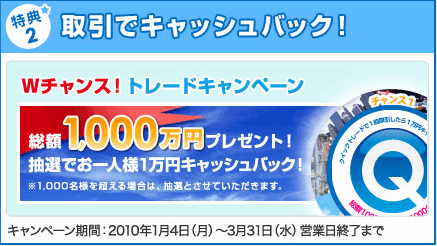 セントラル短資FX口座開設プレゼントキャンペーン