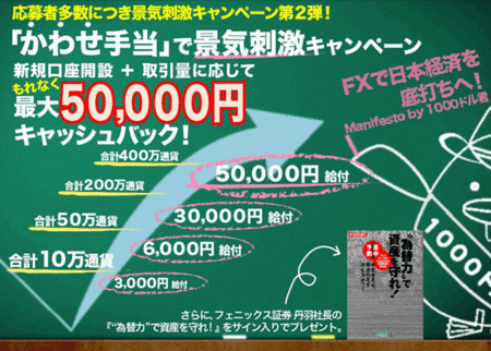 フェニックス証券 口座開設プレゼントキャンペーン