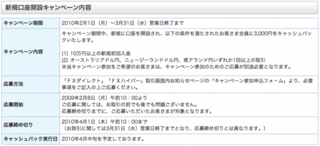 セントラル短資FX口座開設プレゼントキャンペーン