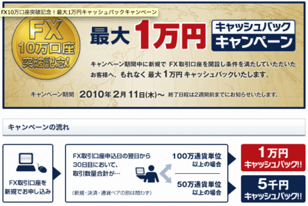 クリック証券FX口座開設プレゼントキャンペーン