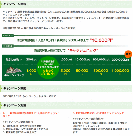 DMM.com証券 口座開設キャンペーン