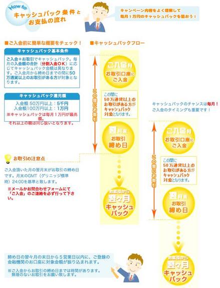 AFT-FXトレード口座開設プレゼント