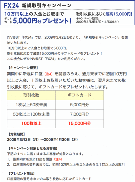 FX24インヴァスト証券口座開設キャンペーン