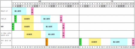 IPOスケジュール表