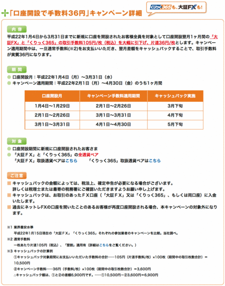 コスモ証券ネットレFXプレゼントキャンペーン