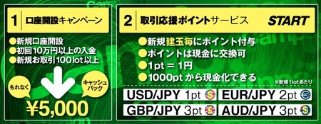DMM.com証券 口座開設キャンペーン