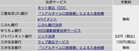 ネット振込サービス