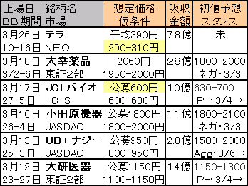 2009ǯ¤Î£É£Ð£Ï °ìÍ÷¡¦½éÃÍͽÁÛ