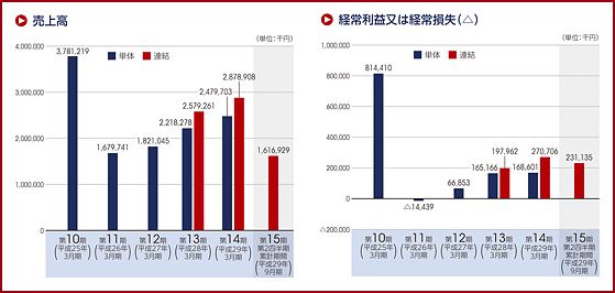 IPO ¥ô¥£¥¹¥³¡¦¥Æ¥¯¥Î¥í¥¸¡¼¥º