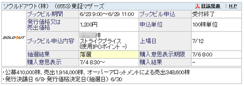 IPO抽選結果（当選・落選）