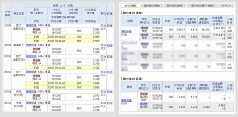 6184 鎌倉新書 セカンダリーの結果