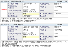 IPO抽選結果（当選・落選）
