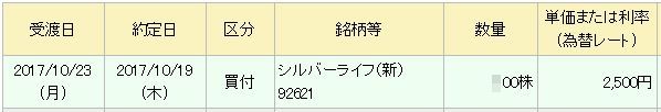 IPO ¥·¥ë¥Ð¡¼¥é¥¤¥Õ