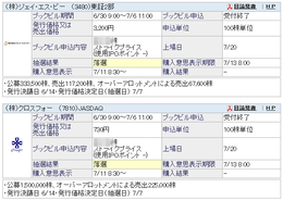 IPO抽選結果(当選・落選)