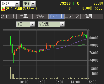 さくら総合リート