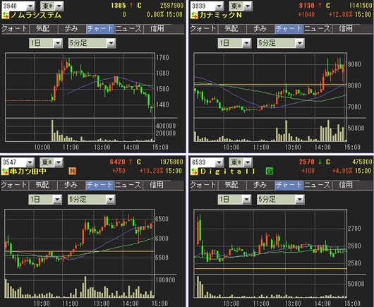 ノムラシステムコーポレーション