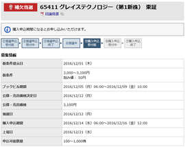 IPO グレイステクノロジー
