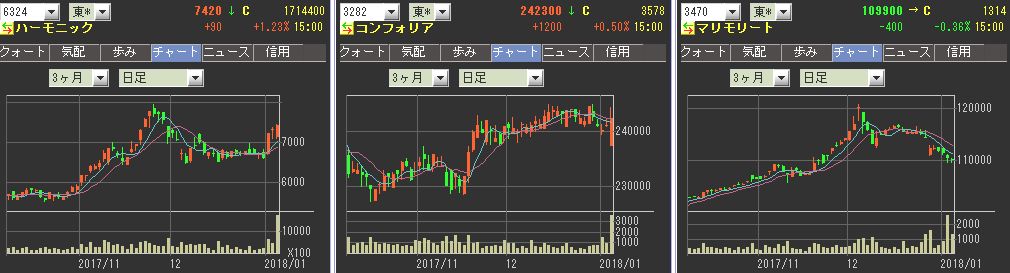 PO 公募増資